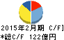 TSIホールディングス キャッシュフロー計算書 2015年2月期 TSIホールディングス キャッシュフロー計算書 2015年2月期
