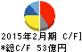 スター精密 キャッシュフロー計算書 2015年2月期 スター精密 キャッシュフロー計算書 2015年2月期
