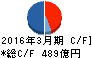 松井証券 キャッシュフロー計算書 2016年3月期 松井証券 キャッシュフロー計算書 2016年3月期