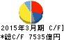 日立製作所 キャッシュフロー計算書 2015年3月期 日立製作所 キャッシュフロー計算書 2015年3月期