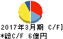 成学社 キャッシュフロー計算書 2017年3月期 成学社 キャッシュフロー計算書 2017年3月期