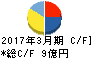 ファミリー キャッシュフロー計算書 2017年3月期 ファミリー キャッシュフロー計算書 2017年3月期