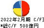 安川電機 キャッシュフロー計算書 2022年2月期