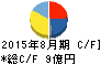 クラウディア キャッシュフロー計算書 2015年8月期 クラウディア キャッシュフロー計算書 2015年8月期