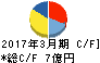 クレオ キャッシュフロー計算書 2017年3月期 クレオ キャッシュフロー計算書 2017年3月期
