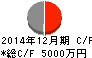 シルバーエッグ・テクノロジー キャッシュフロー計算書 2014年12月期 シルバーエッグ・テクノロジー キャッシュフロー計算書 2014年12月期