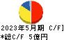 福島印刷 キャッシュフロー計算書 2023年5月期