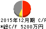 シルバーエッグ・テクノロジー キャッシュフロー計算書 2015年12月期 シルバーエッグ・テクノロジー キャッシュフロー計算書 2015年12月期