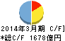 栃木銀行 キャッシュフロー計算書 2014年3月期 栃木銀行 キャッシュフロー計算書 2014年3月期
