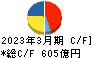 豊田合成 キャッシュフロー計算書 2023年3月期