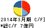 大泉製作所 キャッシュフロー計算書 2014年3月期 大泉製作所 キャッシュフロー計算書 2014年3月期