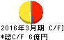 中央ビルト工業 キャッシュフロー計算書 2016年3月期 中央ビルト工業 キャッシュフロー計算書 2016年3月期