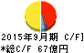 長谷川香料 キャッシュフロー計算書 2015年9月期 長谷川香料 キャッシュフロー計算書 2015年9月期