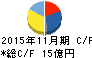 アスカ キャッシュフロー計算書 2015年11月期 アスカ キャッシュフロー計算書 2015年11月期