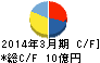 シダー キャッシュフロー計算書 2014年3月期 シダー キャッシュフロー計算書 2014年3月期