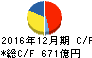 山崎製パン キャッシュフロー計算書 2016年12月期 山崎製パン キャッシュフロー計算書 2016年12月期