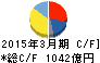 IHI キャッシュフロー計算書 2015年3月期 IHI キャッシュフロー計算書 2015年3月期