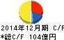 アース製薬 キャッシュフロー計算書 2014年12月期 アース製薬 キャッシュフロー計算書 2014年12月期