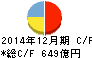 山崎製パン キャッシュフロー計算書 2014年12月期 山崎製パン キャッシュフロー計算書 2014年12月期