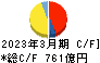 日本製紙 キャッシュフロー計算書 2023年3月期