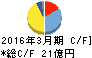 コマニー キャッシュフロー計算書 2016年3月期 コマニー キャッシュフロー計算書 2016年3月期