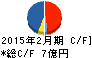 レイ キャッシュフロー計算書 2015年2月期 レイ キャッシュフロー計算書 2015年2月期