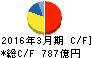 小田急電鉄 キャッシュフロー計算書 2016年3月期 小田急電鉄 キャッシュフロー計算書 2016年3月期