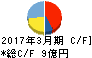 一蔵 キャッシュフロー計算書 2017年3月期 一蔵 キャッシュフロー計算書 2017年3月期