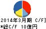 うかい キャッシュフロー計算書 2014年3月期 うかい キャッシュフロー計算書 2014年3月期