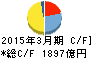 四国銀行 キャッシュフロー計算書 2015年3月期 四国銀行 キャッシュフロー計算書 2015年3月期