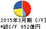 日本製紙 キャッシュフロー計算書 2015年3月期 日本製紙 キャッシュフロー計算書 2015年3月期