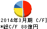三浦工業 キャッシュフロー計算書 2014年3月期 三浦工業 キャッシュフロー計算書 2014年3月期