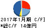 石井表記 キャッシュフロー計算書 2017年1月期 石井表記 キャッシュフロー計算書 2017年1月期