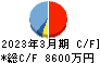 日本テクノ・ラボ キャッシュフロー計算書 2023年3月期