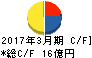 イートアンド キャッシュフロー計算書 2017年3月期 イートアンド キャッシュフロー計算書 2017年3月期