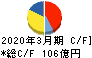 黒崎播磨 キャッシュフロー計算書 2020年3月期