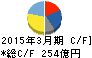 日立造船 キャッシュフロー計算書 2015年3月期 日立造船 キャッシュフロー計算書 2015年3月期
