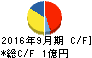 アイビーシー キャッシュフロー計算書 2016年9月期 アイビーシー キャッシュフロー計算書 2016年9月期