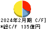 わらべや日洋ホールディングス キャッシュフロー計算書 2024年2月期