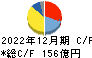 東京応化工業 キャッシュフロー計算書 2022年12月期