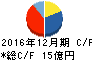 ASIAN STAR キャッシュフロー計算書 2016年12月期 ASIAN STAR キャッシュフロー計算書 2016年12月期
