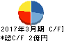 パス キャッシュフロー計算書 2017年3月期 パス キャッシュフロー計算書 2017年3月期