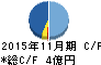 協和コンサルタンツ キャッシュフロー計算書 2015年11月期 協和コンサルタンツ キャッシュフロー計算書 2015年11月期