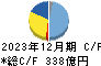 日本電気硝子 キャッシュフロー計算書 2023年12月期