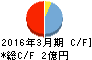 ぷらっとホーム キャッシュフロー計算書 2016年3月期 ぷらっとホーム キャッシュフロー計算書 2016年3月期