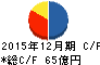 ワールドホールディングス キャッシュフロー計算書 2015年12月期 ワールドホールディングス キャッシュフロー計算書 2015年12月期