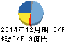 小田原エンジニアリング キャッシュフロー計算書 2014年12月期 小田原エンジニアリング キャッシュフロー計算書 2014年12月期