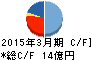 ジャパンエンジンコーポレーション キャッシュフロー計算書 2015年3月期 ジャパンエンジンコーポレーション キャッシュフロー計算書 2015年3月期