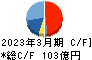 電通総研 キャッシュフロー計算書 2023年3月期