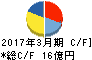 日本フエルト キャッシュフロー計算書 2017年3月期 日本フエルト キャッシュフロー計算書 2017年3月期